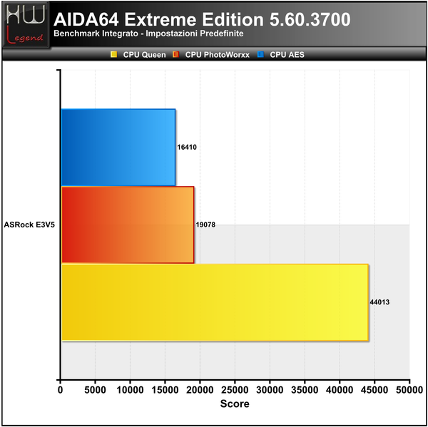 AIDA_-_CPU_1