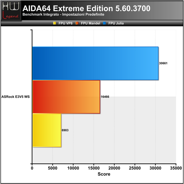 AIDA_-_FPU