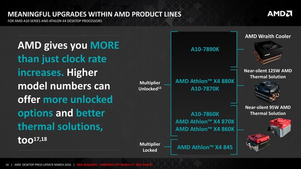 AMD_APU_A10-7890K_e_Athlon_X4_880K_-_10