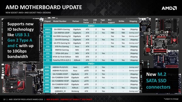 AMD_APU_A10-7890K_e_Athlon_X4_880K_-_3