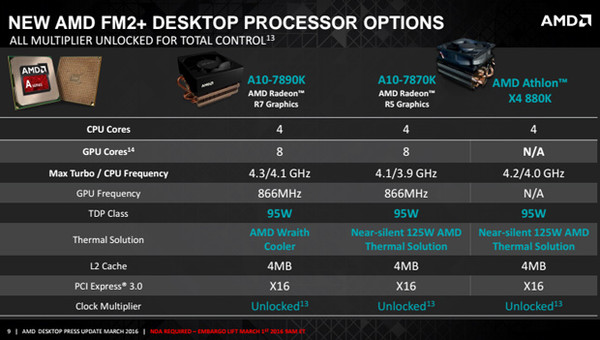 AMD_APU_A10-7890K_e_Athlon_X4_880K_-_6
