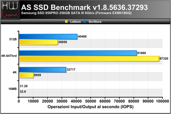 ASSSD-Benchmark-IOPS