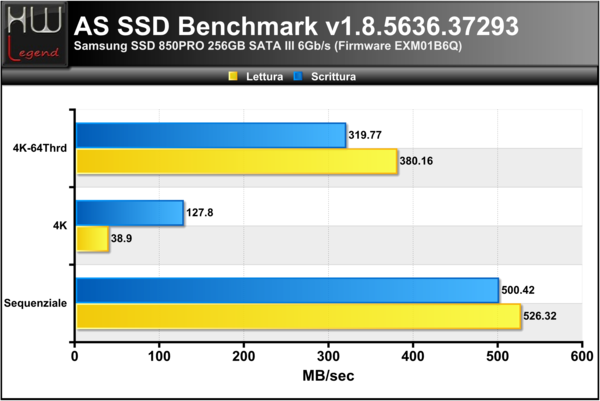 ASSSD-Benchmark-MB