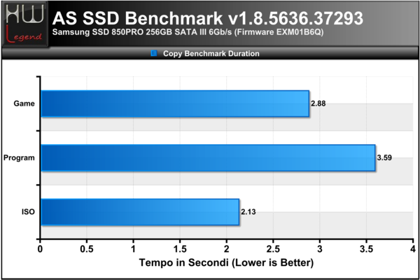 ASSSD-Copy-Bench-Durata