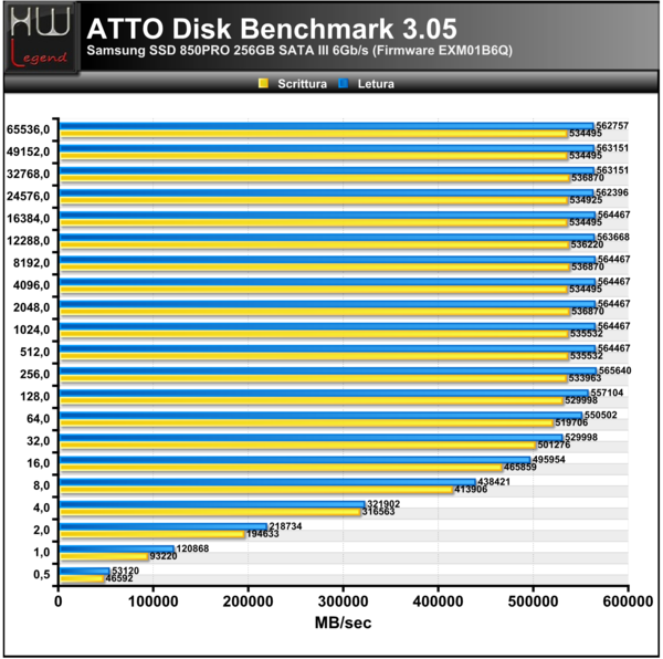 ATTO-Disk-Bench