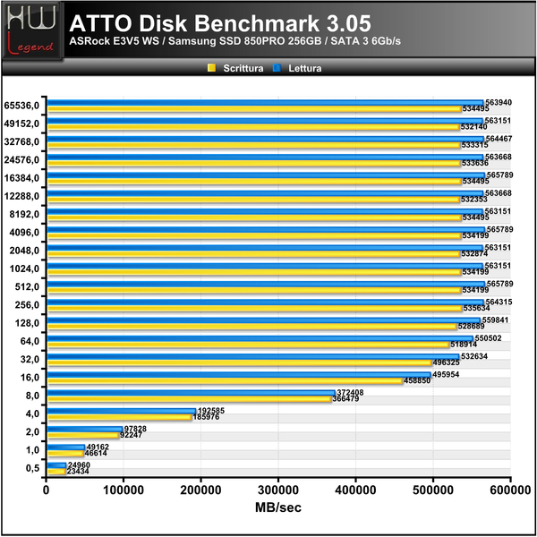 ATTO-Disk-Benchmark