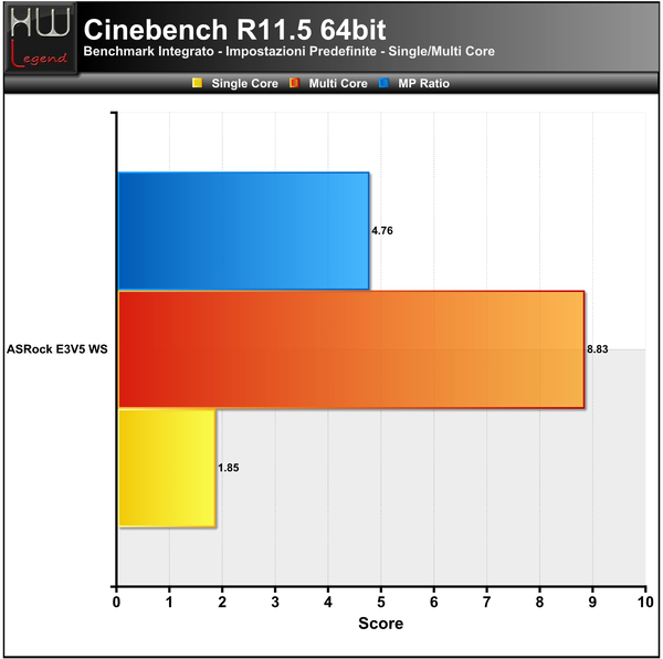 Cinebench-R11