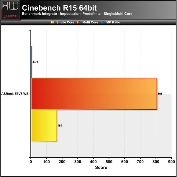 Cinebench-R15