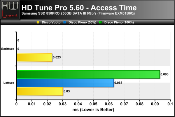 HD-Tune-Access-Time