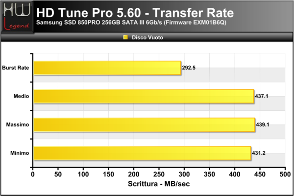 HD-Tune-Transfer-Scrittura