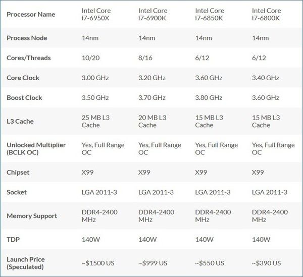 Intel_Core_i7-6950X_Broadwell-2_