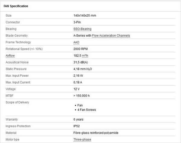 NF-A14_industrial_PPC-2000