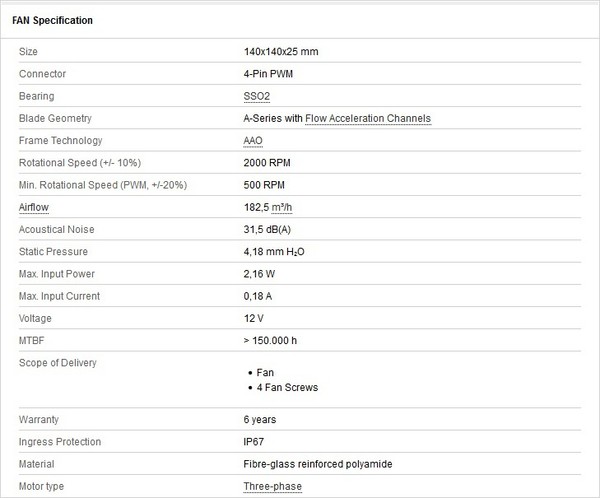 NF-A14_industrial_PPC-2000_IP67_PWM