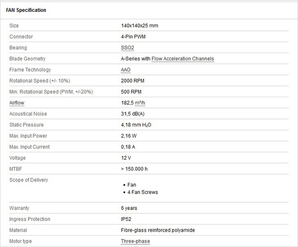 NF-A14_industrial_PPC-2000_PWM