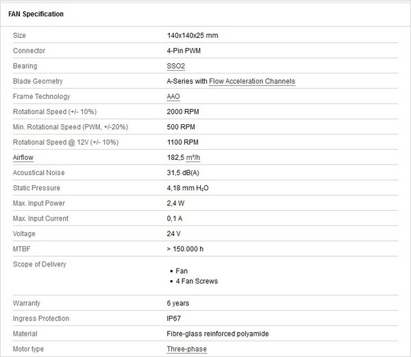 NF-A14_industrial_PPC-24V-2000_IP67_PWM