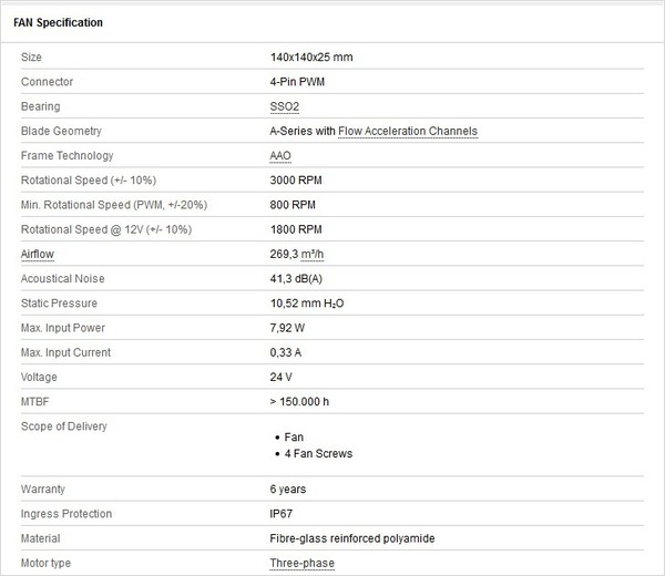 NF-A14_industrial_PPC-24V-3000_IP67_PWM