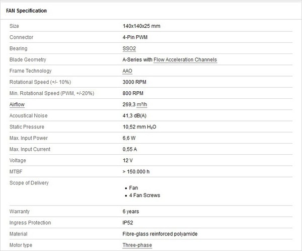 NF-A14_industrial_PPC-3000_PWM