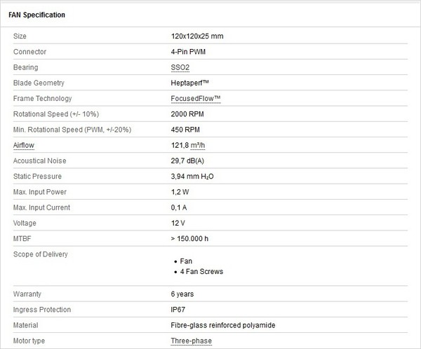 NF-F12_industrial_PPC-2000_IP67_PWM