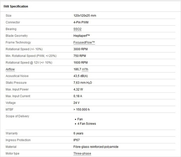 NF-F12_industrial_PPC-24V-3000_IP67_PWM