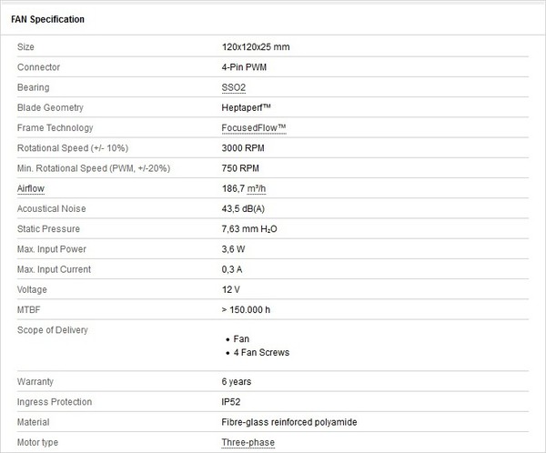 NF-F12_industrial_PPC-3000_PWM