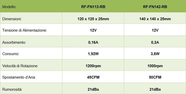 NZXT_H440_Special_Edition_-_Analisi_ventole_e_gestione_dei_flussi_daria_-_9
