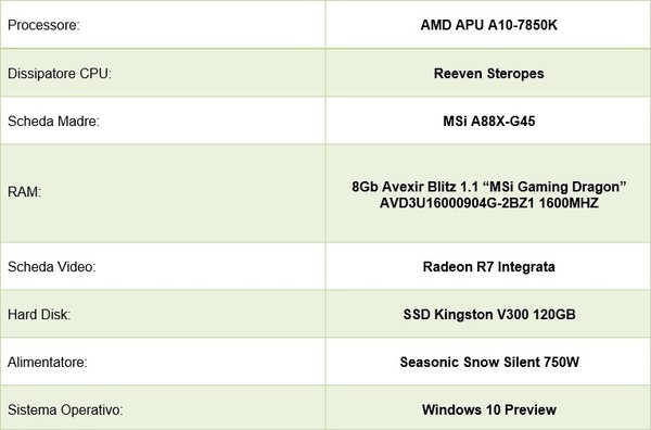 NZXT_H440_Special_Edition_-_Installazione_dei_componenti_e_Temperature_Rilevate_-_8