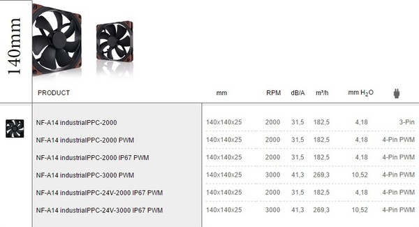 Noctua_Industrial_PPC_-_Introduzione_-_5