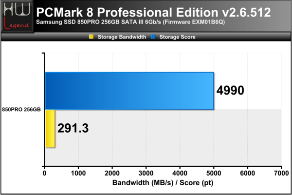 PCMark-8-Score