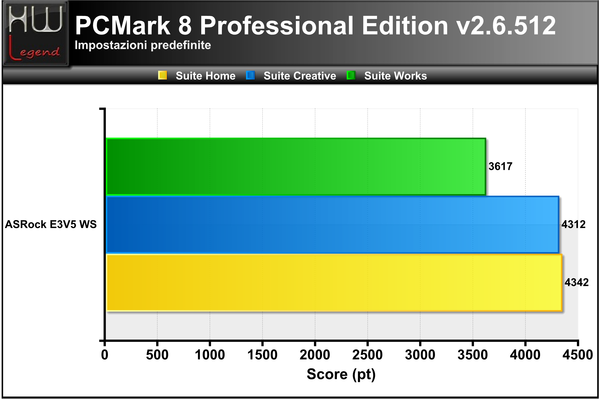 PCMark8
