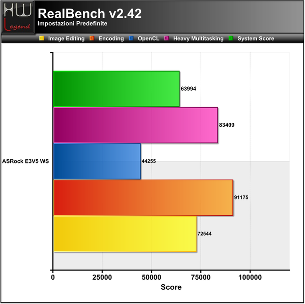 RealBench