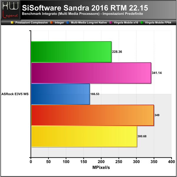 Sandra-Multimedia-CPU