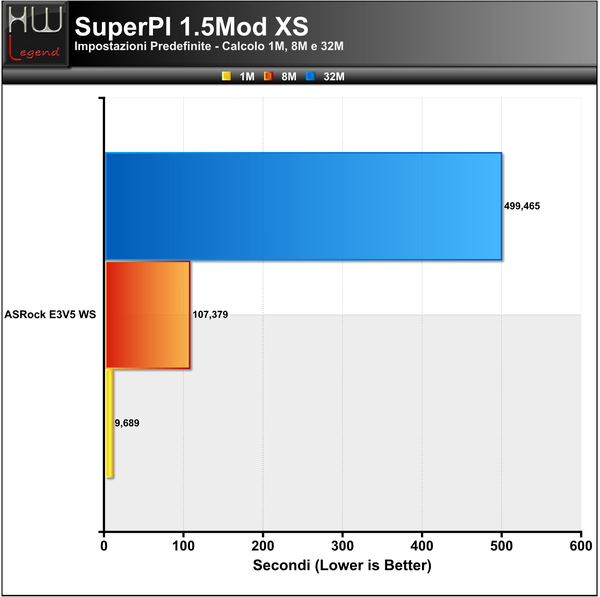 SuperPI