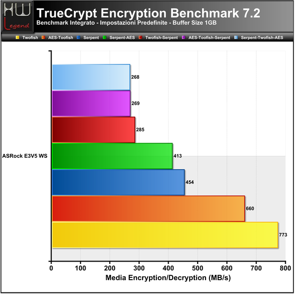 Truecrypt-Full