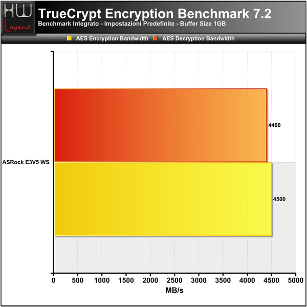 Truecrypt