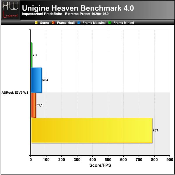 Unigine-Heaven-Extreme