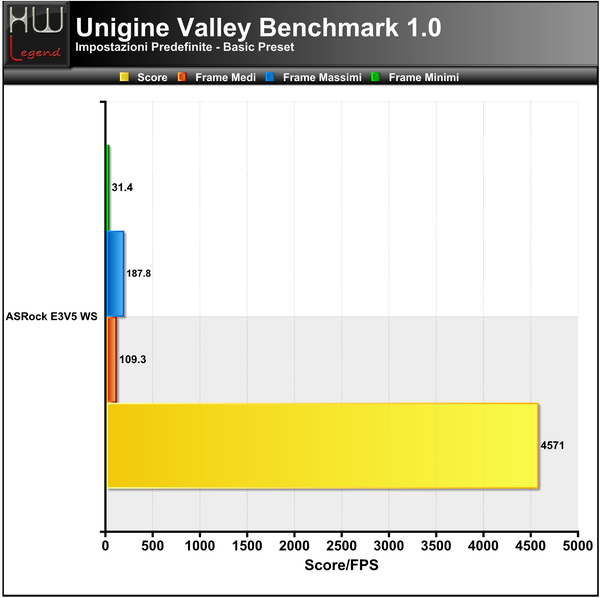 Unigine-Valley-Basic