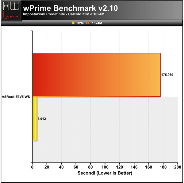WPrime