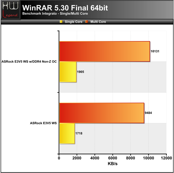 WinRAR