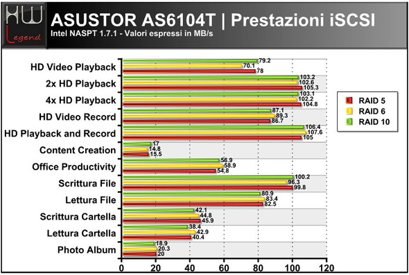 asustor_as6104t_Intel_naspt_iscsi