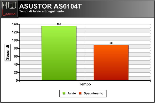 asustor_as6104t_accensione_spegnimento
