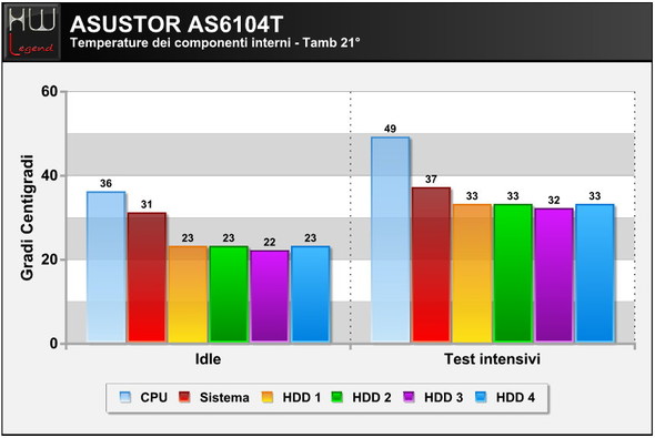 asustor_as6104t_temperature