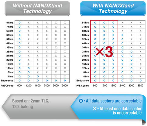 028-B-crucial-bx200-ssd-slide-NAND-Xtend
