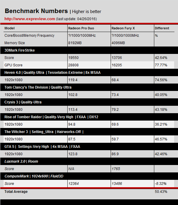 Nuova_AMD_Radeon_Pro_Duo_-_3