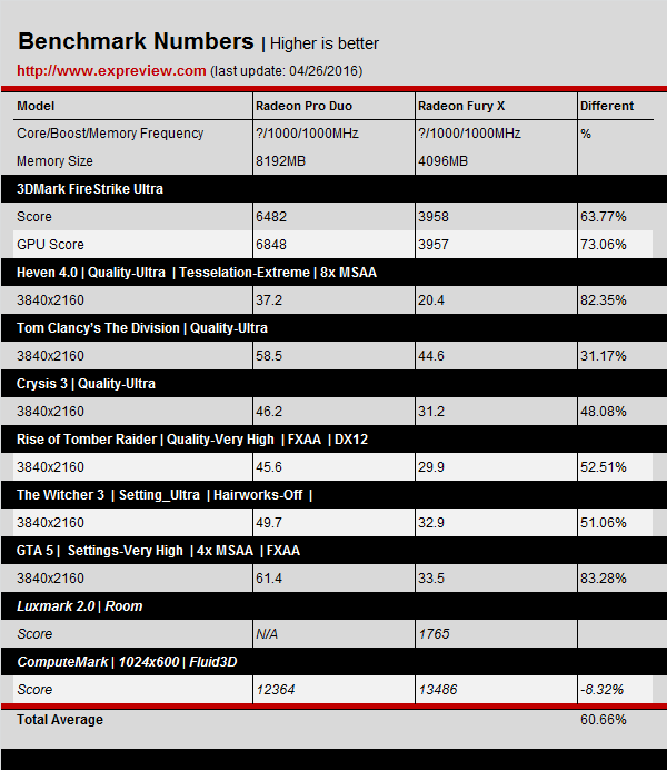 Nuova_AMD_Radeon_Pro_Duo_-_4