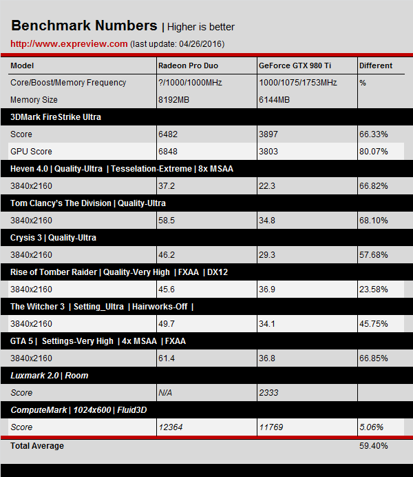 Nuova_AMD_Radeon_Pro_Duo_-_6