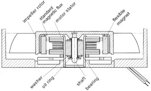 Sleeve_Bearing