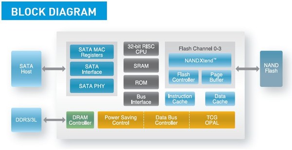 028-C-crucial-bx200-ssd-schema-controller