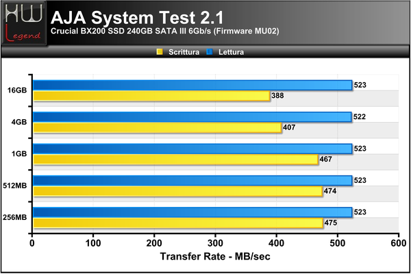 AJA-Transfer-Rate