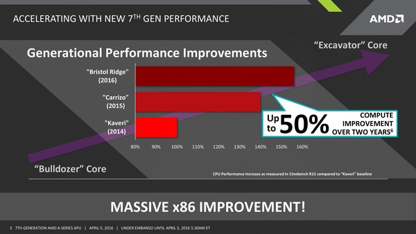 AMD_A-Series_di_settima_generazione_per_portatili_-_3