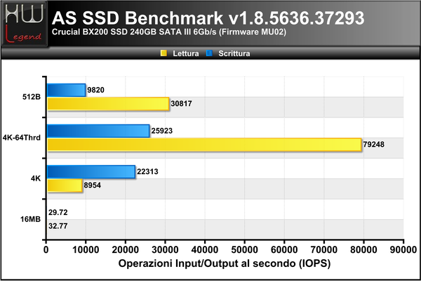 ASSSD-Benchmark-IOPS